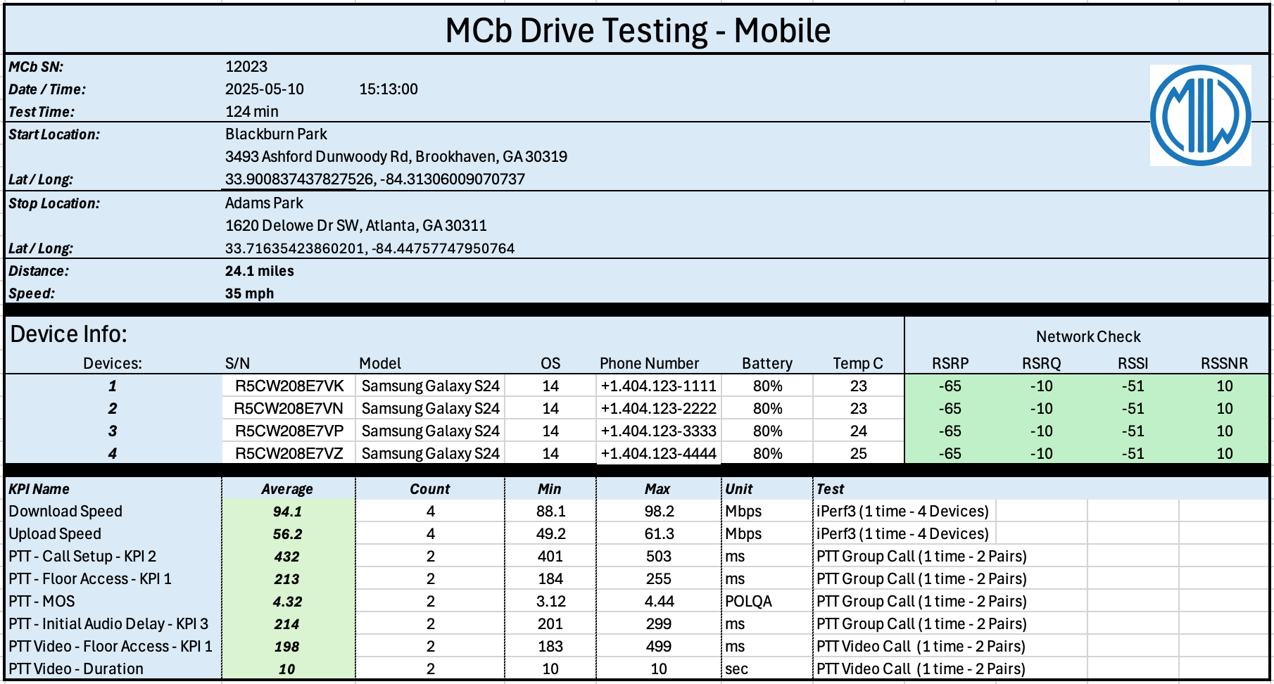 MCB Drive Testing Mobile